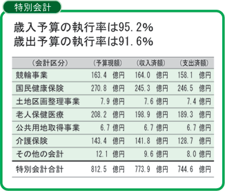 特別会計