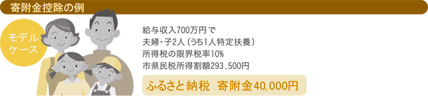 񕍋T̗