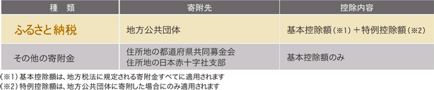 񕍋ވꗗ