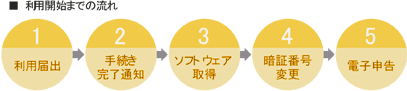 利用開始までの流れ