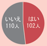 Q1グラフ
