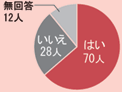Q2グラフ