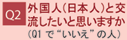 Q2外国人(日本人)と交流したいと思いますか