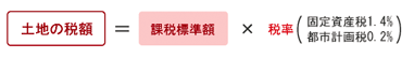 税額計算方法