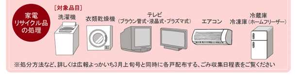 リサイクル対象品目