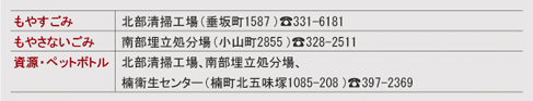 搬入先一覧