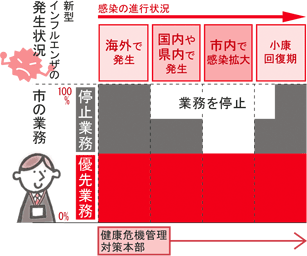 業務イメージ図