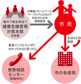 相談体制イメージ図