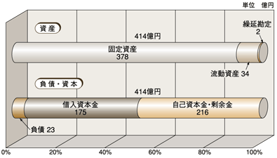 水道事業