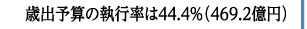 Ώo\Z̎s44.4i469.2~j