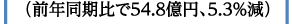 iON54.8~A5.3j