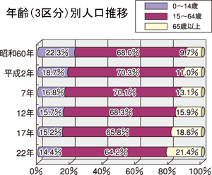 四日市市の人口と世帯数の推移