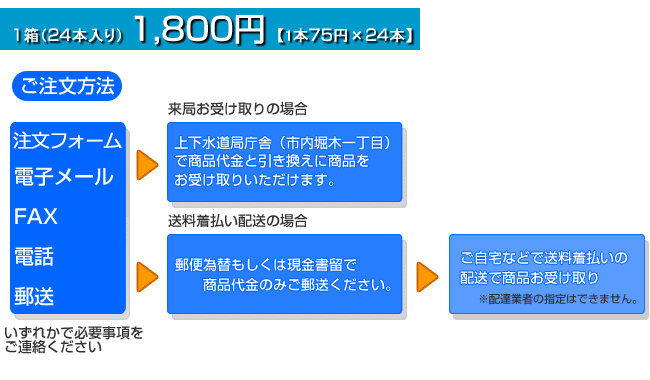 �u�����̗��v�̔��P�ʔ����菇