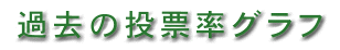 �ߋ��̓��[���O���t