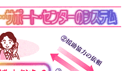 t@~[T|[gZ^[̃VXe