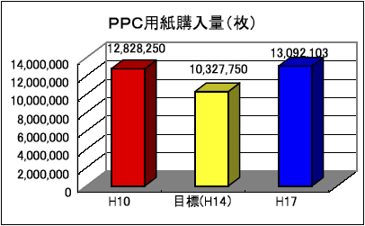 PPCpw