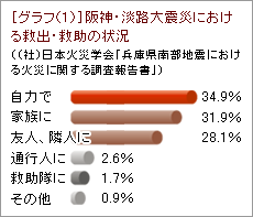 グラフ1