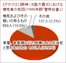 グラフ2