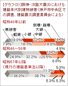 グラフ3