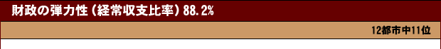 財政の弾力性(経常収支比率)88.2%