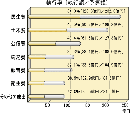歳入