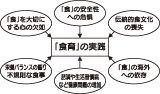 食育