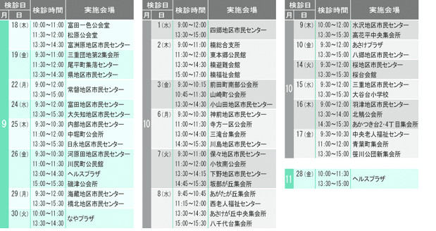 胸部検診・日程と申込締切日、会場一覧