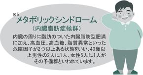 メタボリックシンドローム