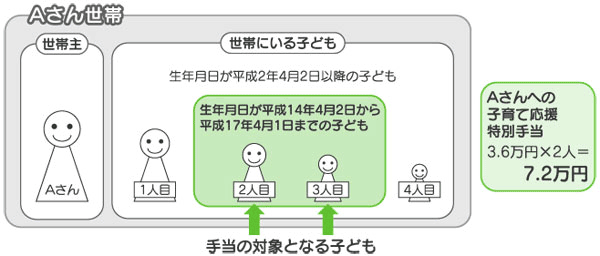 蓖̑ΏۂƂȂqǂ
