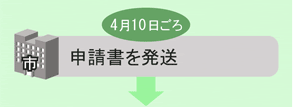 申請書を発送