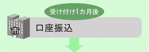 受け付け1カ月後口座振替