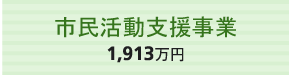 市民活動支援事業 1,913万円