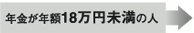 年金が年額18万円未満の人