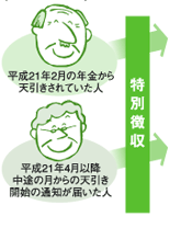 特別徴収