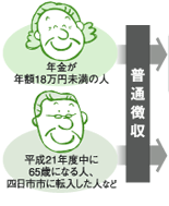 普通徴収
