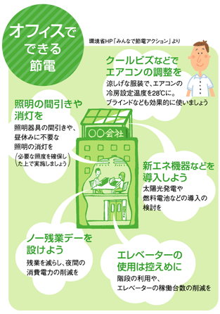 オフィスでできる節電