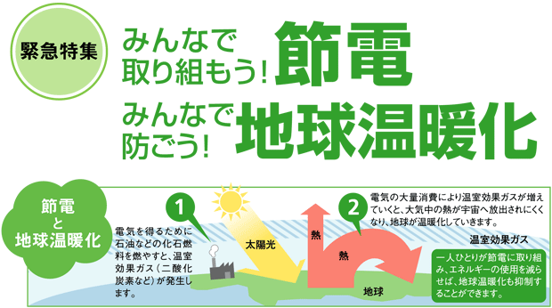 みんなで取り組もう!節電 みんなで防ごう!地球温暖化