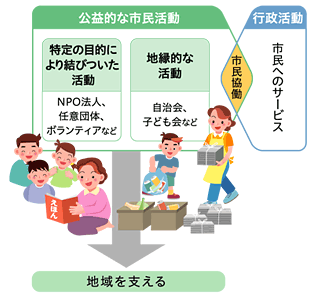 広報よっかいち 特集 地域を支える市民活動