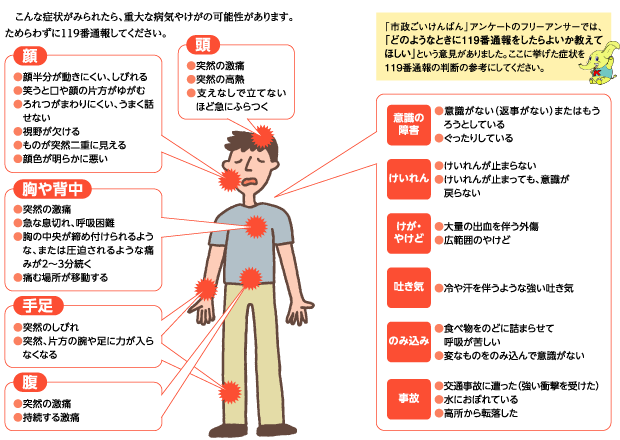こんな症状がみられたら、重大な病気やけがの可能性があります。ためらわずに119番通報してください。