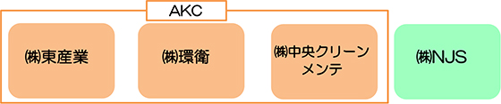 AKC・NJS共同企業体