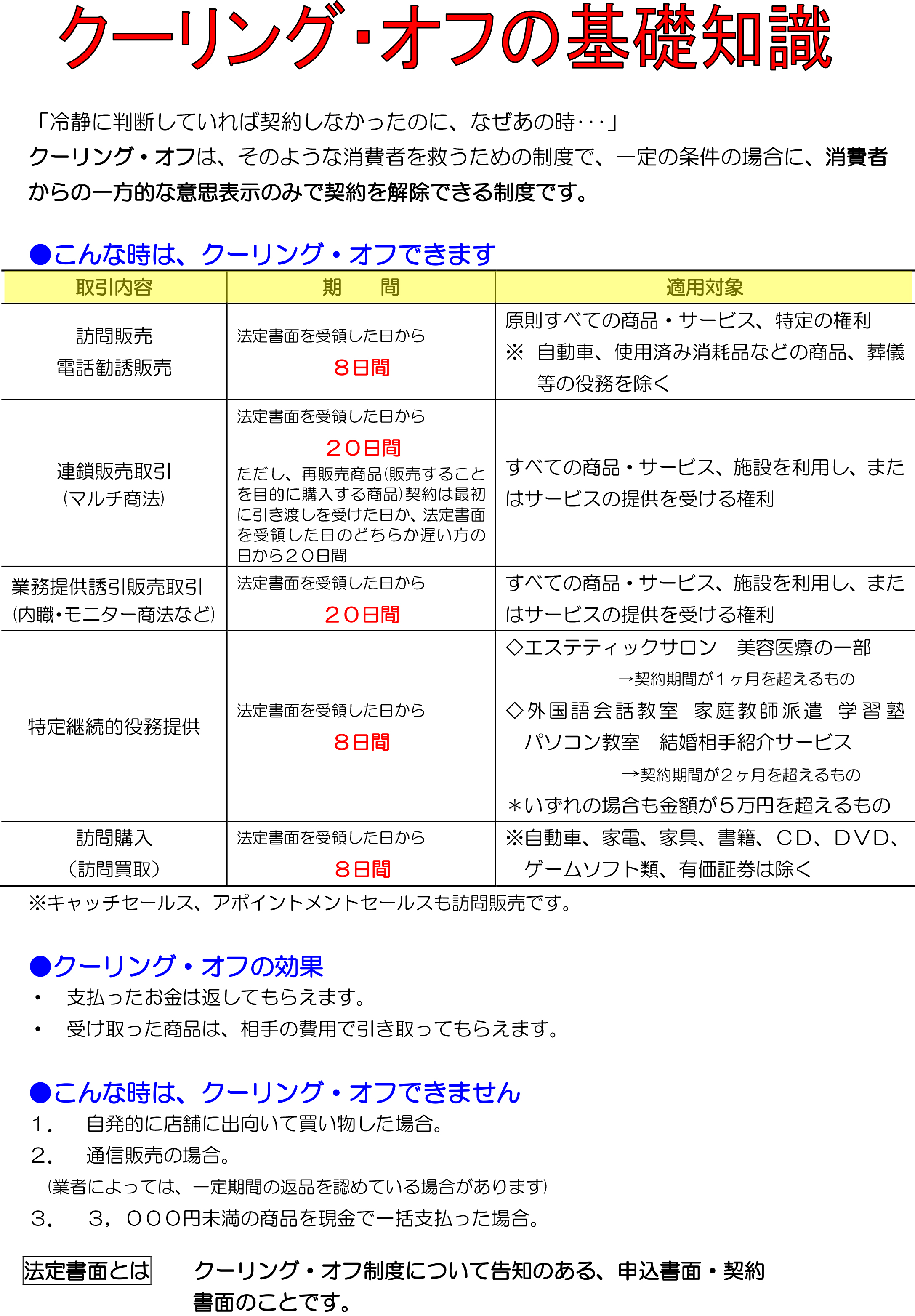 クーリング・オフの基礎知識1ページ