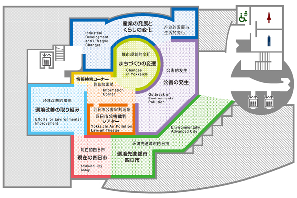 展示エリア　博物館2階