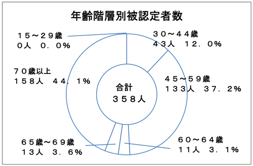 四日市 市 コロナ 死亡