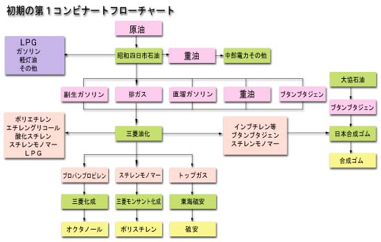 フローチャート