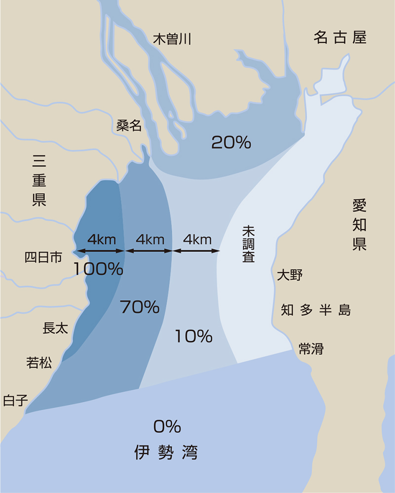 分布状況