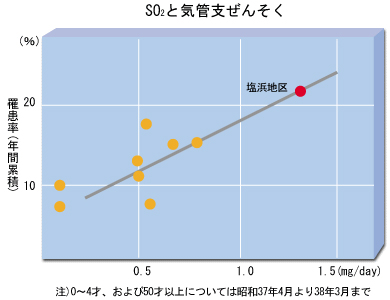 疫学的因果関係