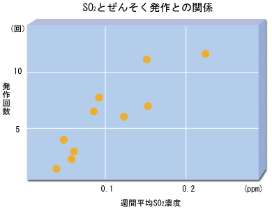 疫学的因果関係