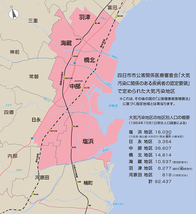 医療費負担制度