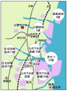 第1期四日市地域公害防止計画