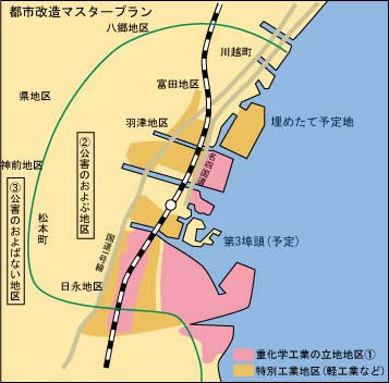 都市改造マスタープラン